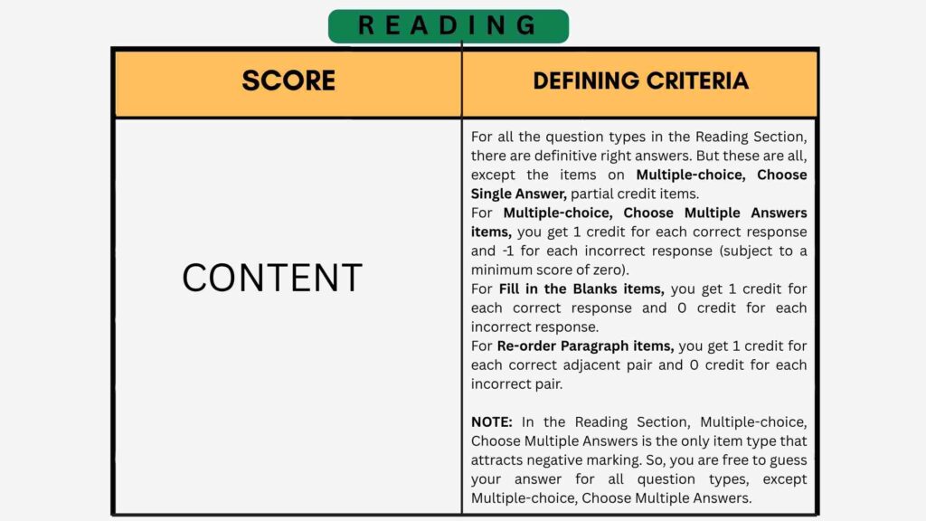 PTE Exam: Scoring Mistakes You Must Avoid