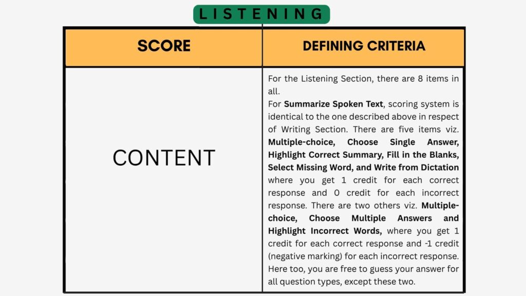 PTE Exam: Scoring Mistakes You Must Avoid