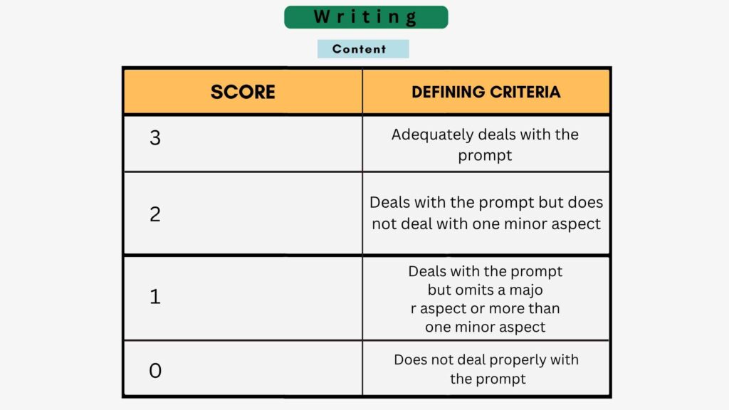 PTE Exam: Scoring Mistakes You Must Avoid