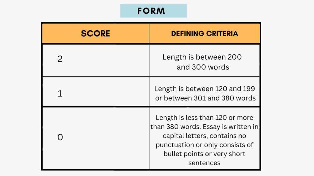 PTE Exam: Scoring Mistakes You Must Avoid