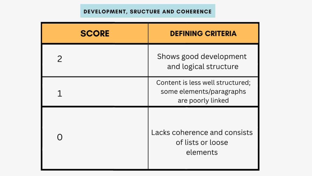 PTE Exam: Scoring Mistakes You Must Avoid
