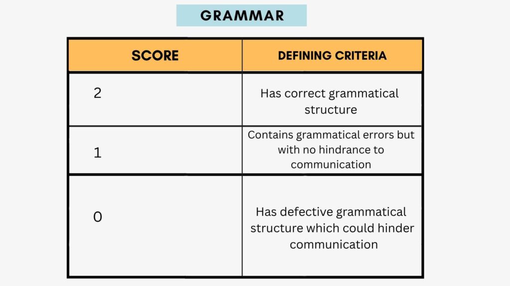 PTE Exam: Scoring Mistakes You Must Avoid
