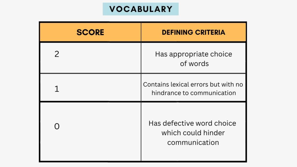 PTE Exam: Scoring Mistakes You Must Avoid