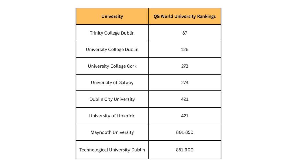 Ireland Masters Programs