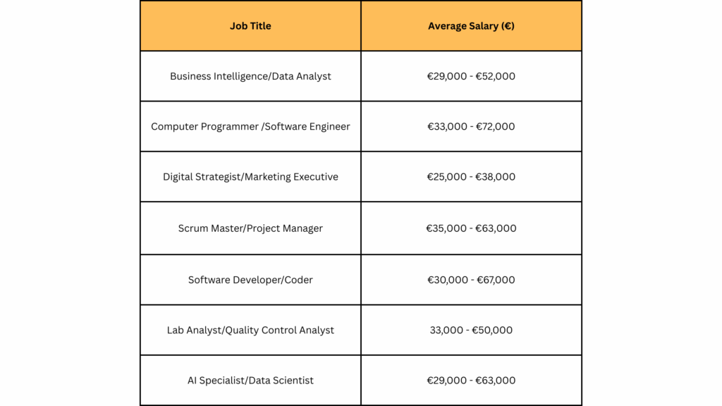 Ireland Masters Programs