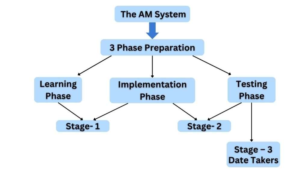 PTE Coaching-Amin Migration – 45-Day Success System