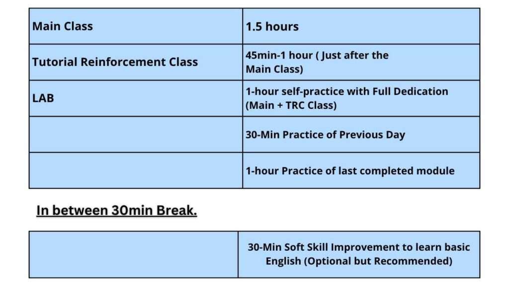 PTE Coaching-Amin Migration – 45-Day Success System