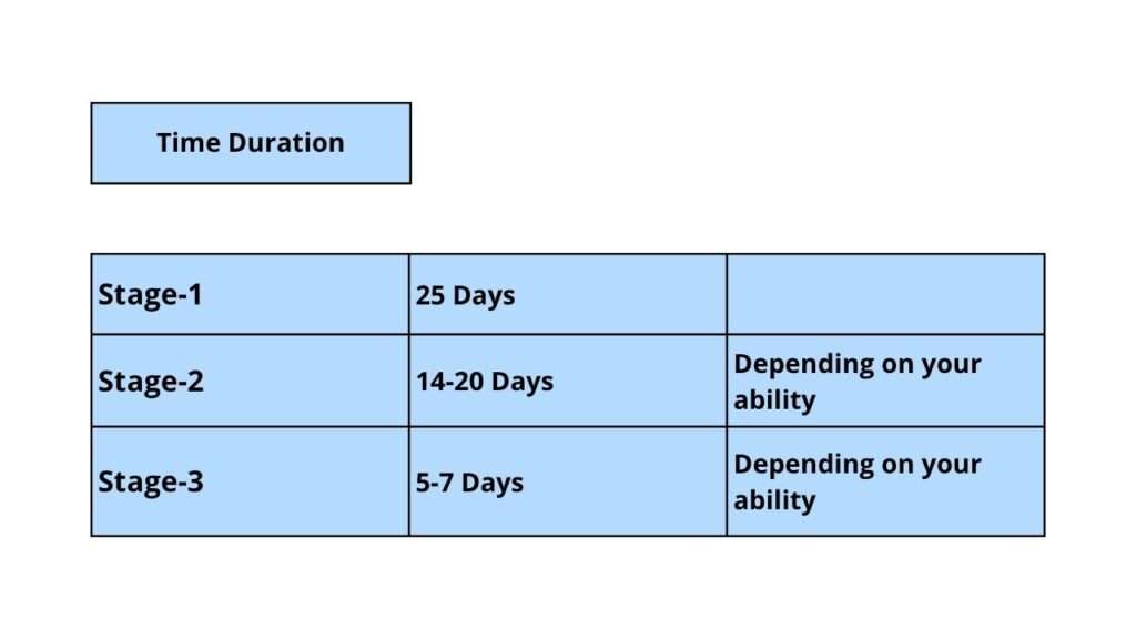 PTE Coaching-Amin Migration – 45-Day Success System
