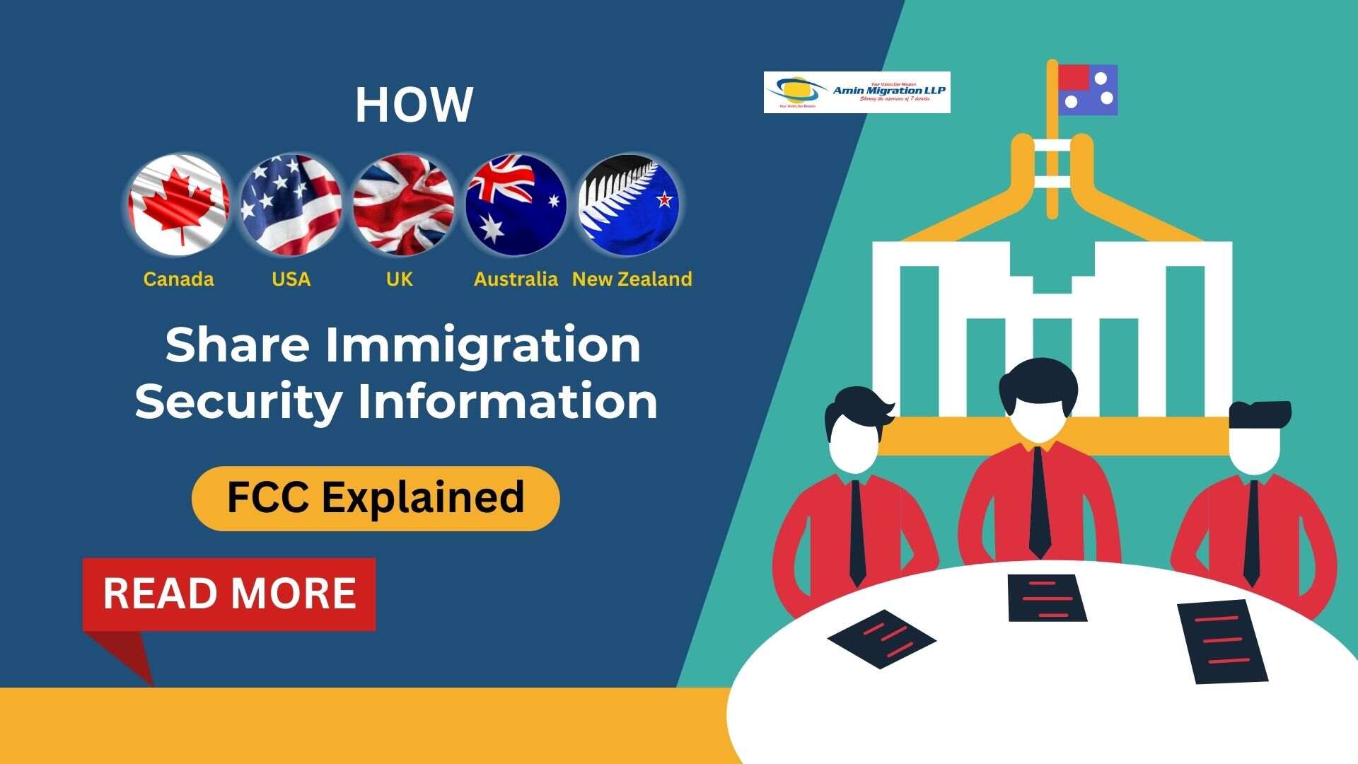 How Canada, USA, UK Australia & New Zealand Share Immigration Security Information (FCC Explained)